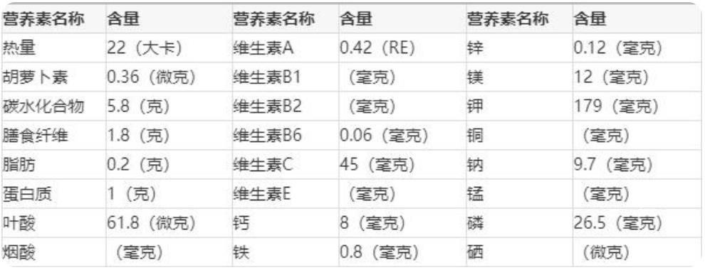 圣女果的营养价值，3分钟了解圣女果的营养价值-图片1
